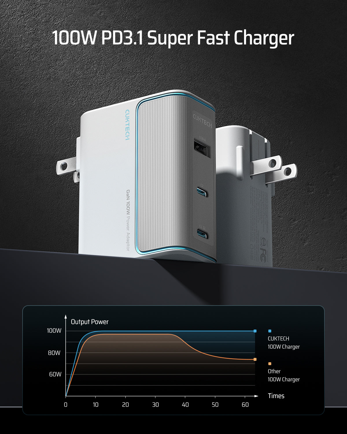 CUKTECH N0.10 100W GaN Charger – cuktech