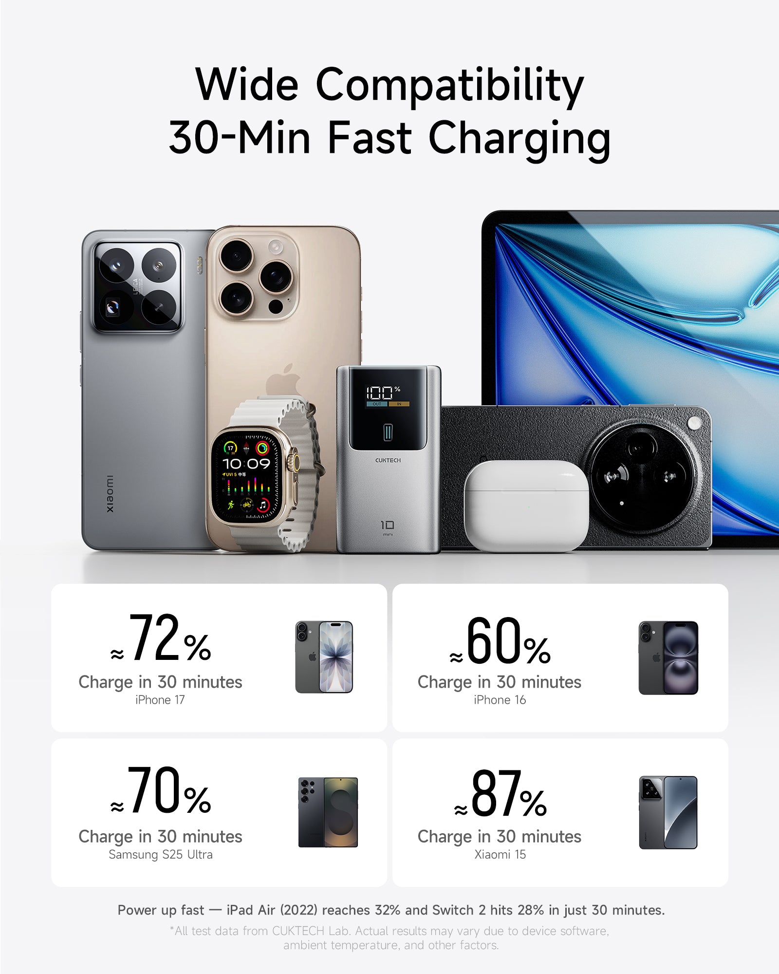 CUKTECH 10 Mini Power Bank đồng hành trong các chuyến du lịch